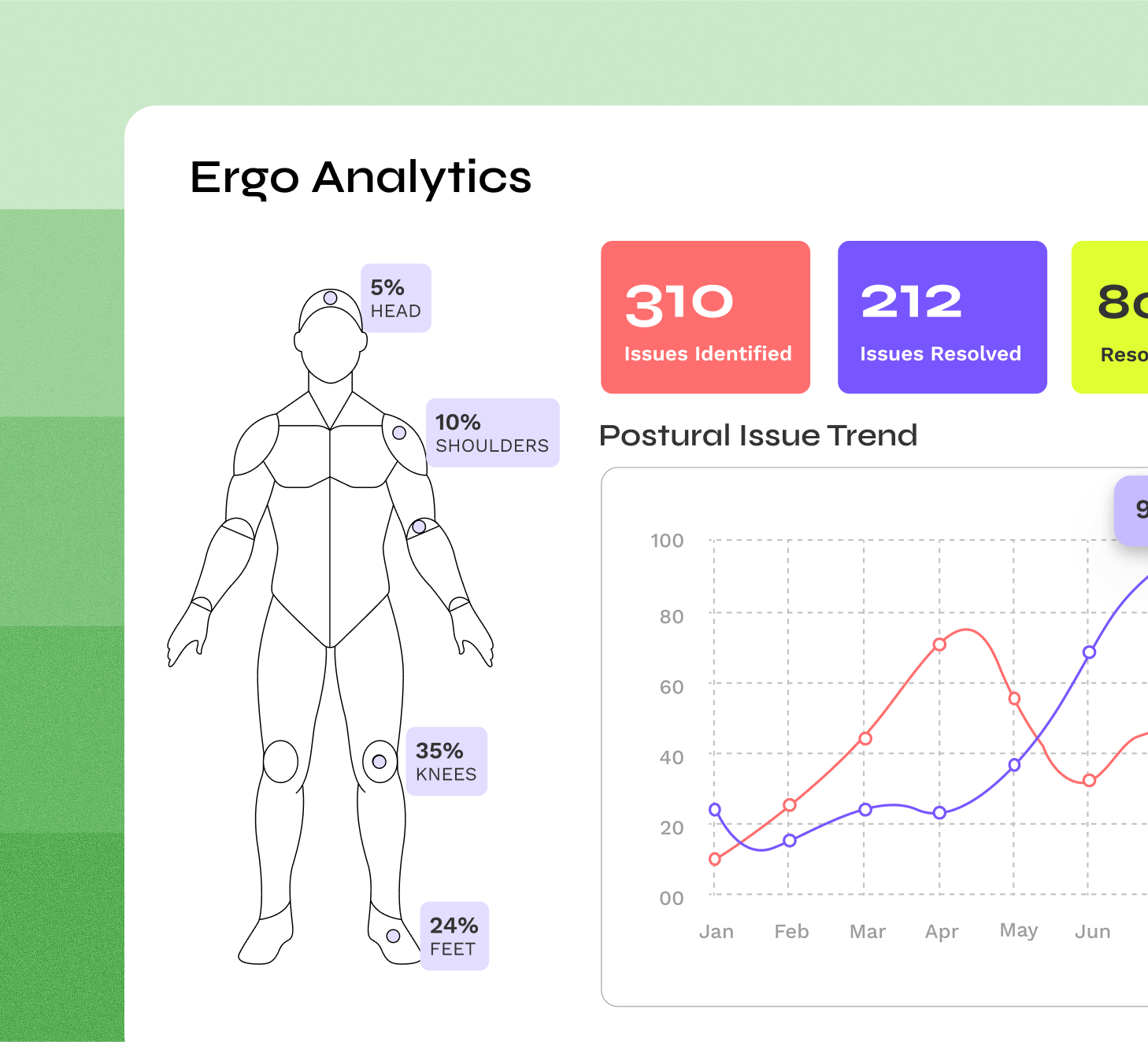 Analytics dashboard displaying risk trends and resolution tracking.